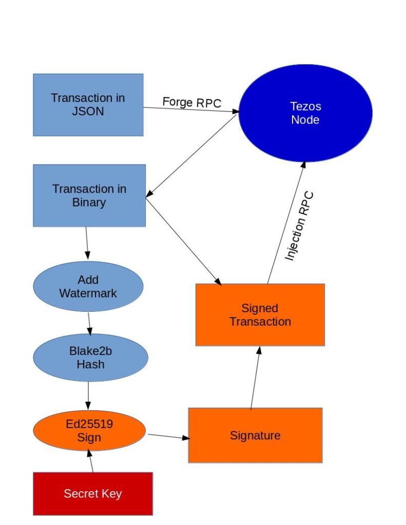 SignTransaction-791x1024.jpg