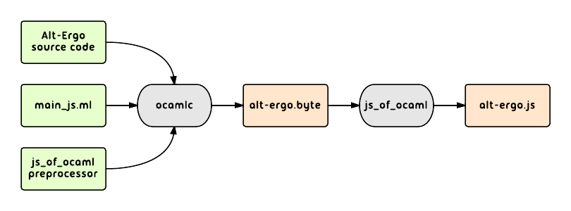 try-alt-ergo-compilation